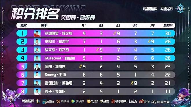 他虽然出场 他虽然出场