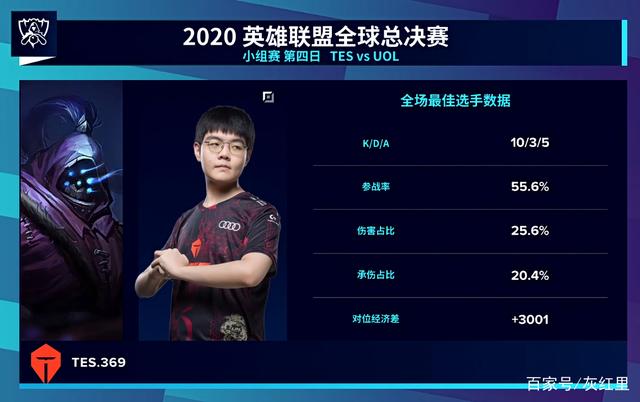 持续